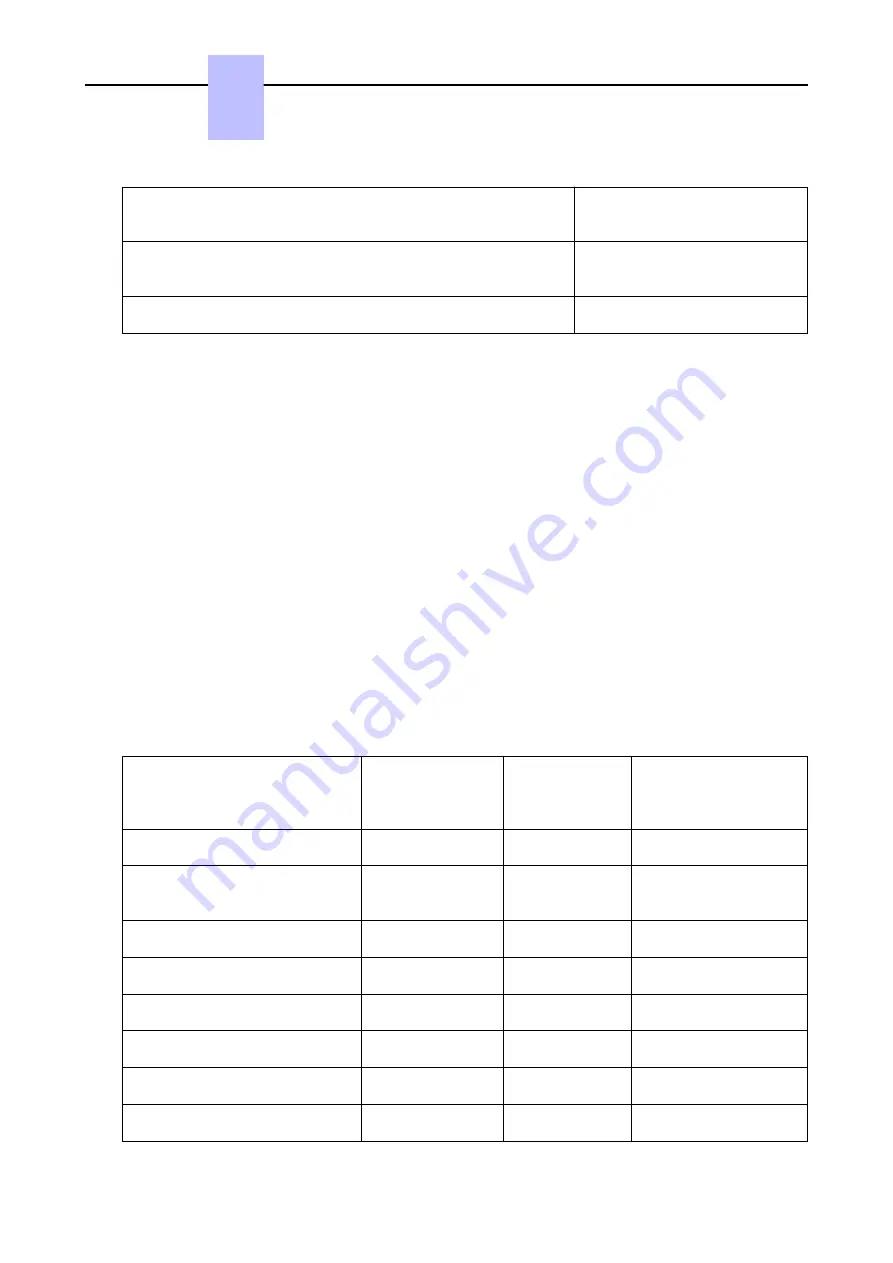 Nokia Alcatel-Lucent OXO Connect Compact Installation Manual Download Page 120