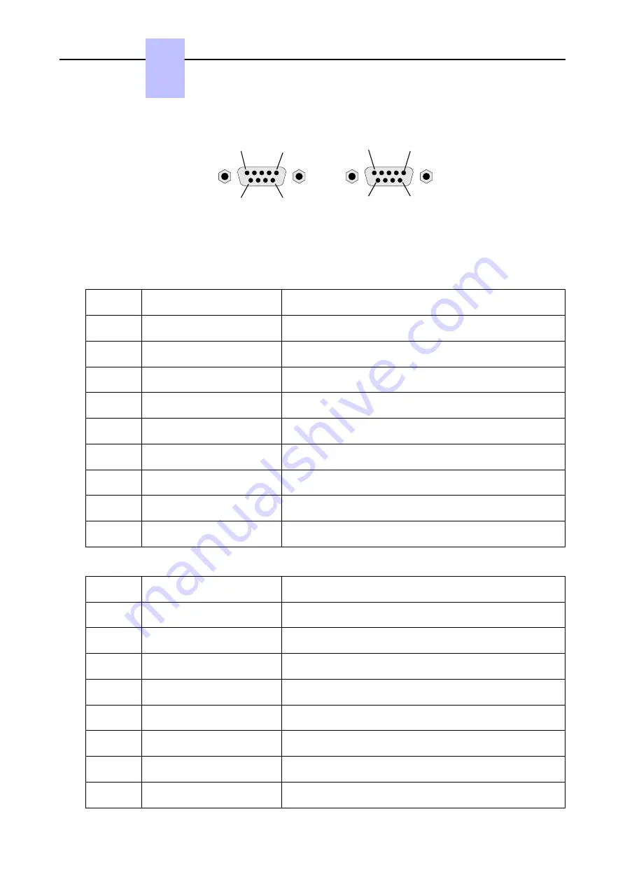 Nokia Alcatel-Lucent OXO Connect Compact Installation Manual Download Page 145