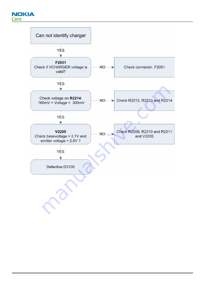 Nokia C2-00 Service Manual Download Page 50