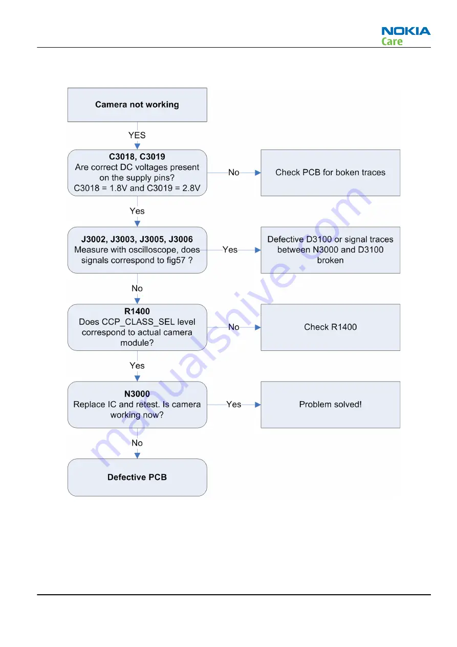 Nokia C2-00 Service Manual Download Page 61