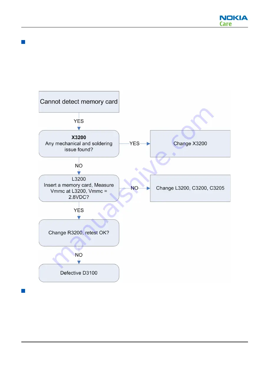 Nokia C2-00 Service Manual Download Page 71