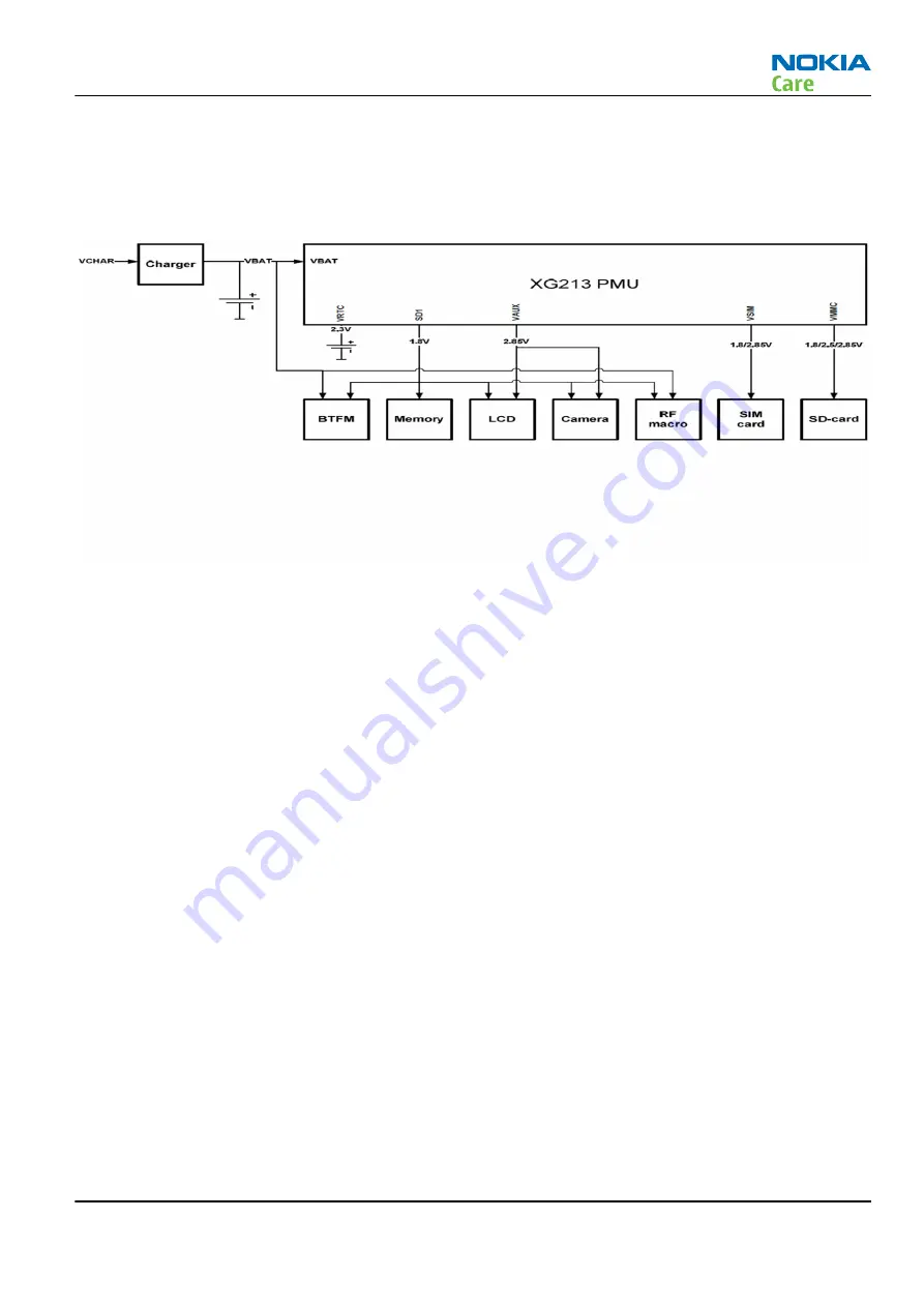 Nokia C2-00 Service Manual Download Page 147