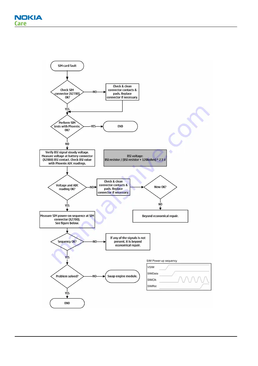 Nokia C2-01 Service Manual Download Page 64