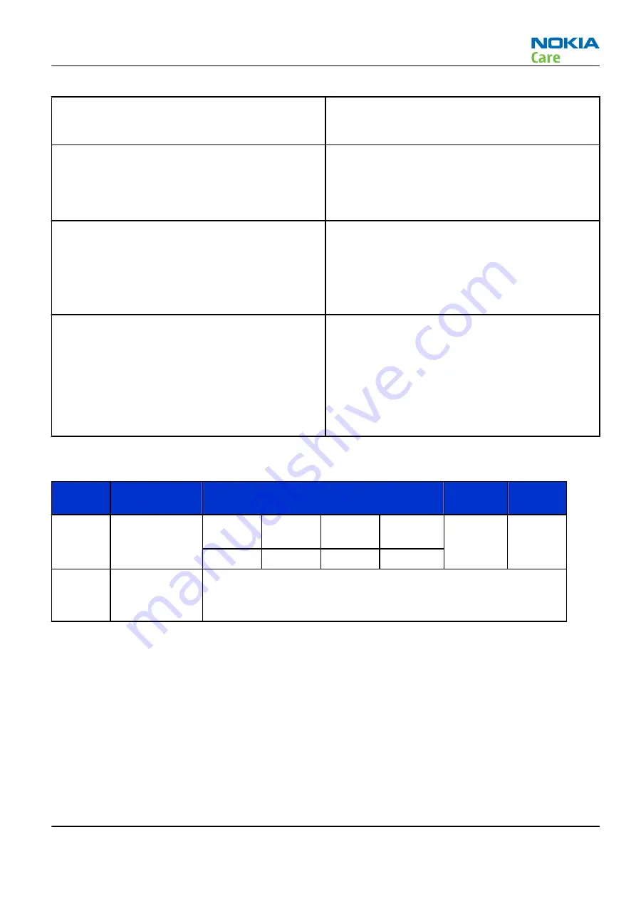 Nokia C2-01 Service Manual Download Page 71