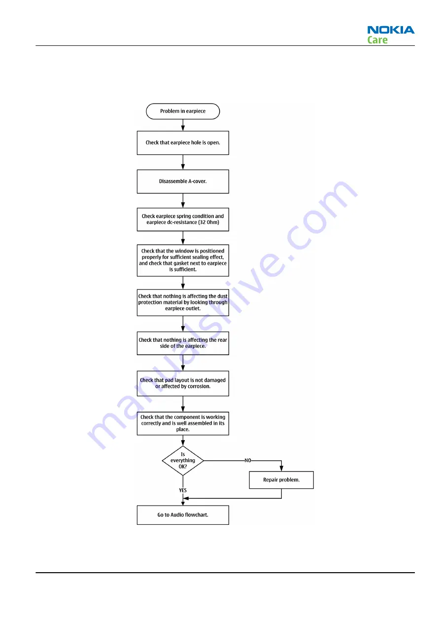 Nokia C2-01 Service Manual Download Page 85