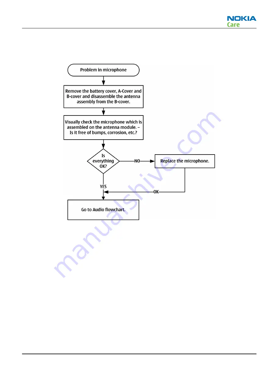 Nokia C2-01 Service Manual Download Page 87