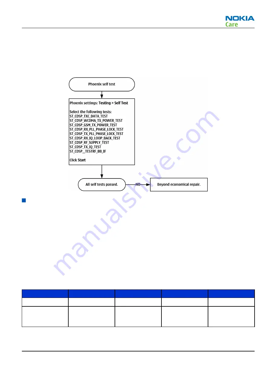 Nokia C2-01 Service Manual Download Page 117