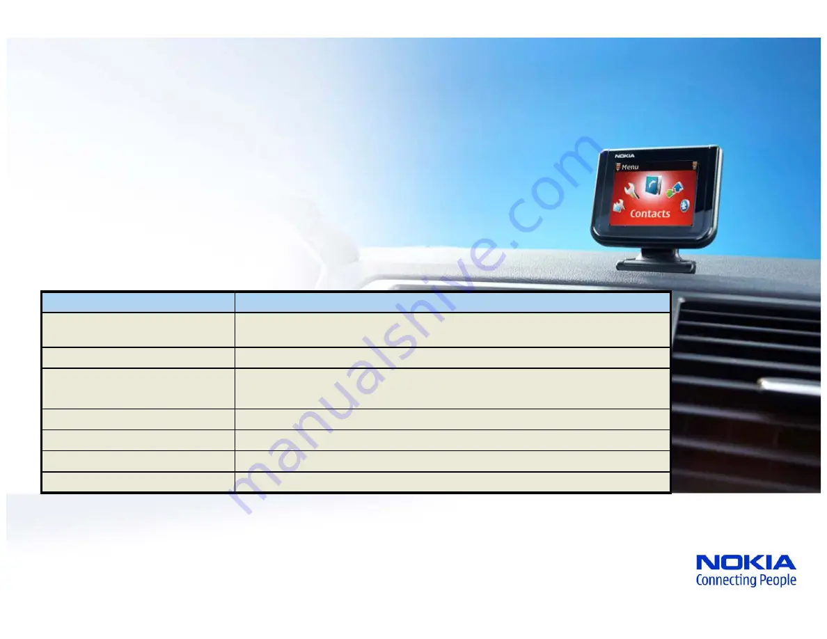 Nokia CK-15W Brochure Download Page 16