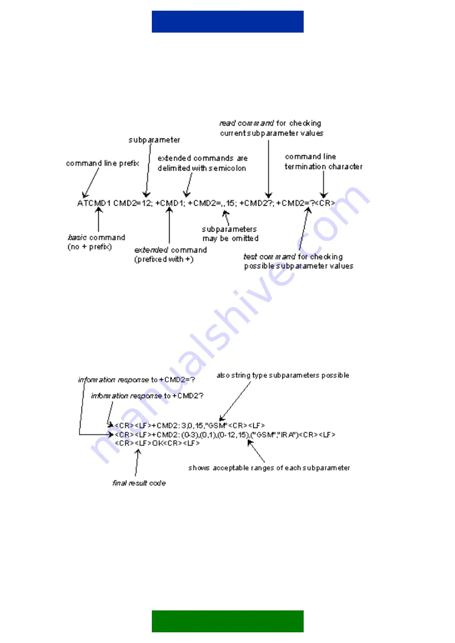 Nokia D211 Developer'S Manual Download Page 49