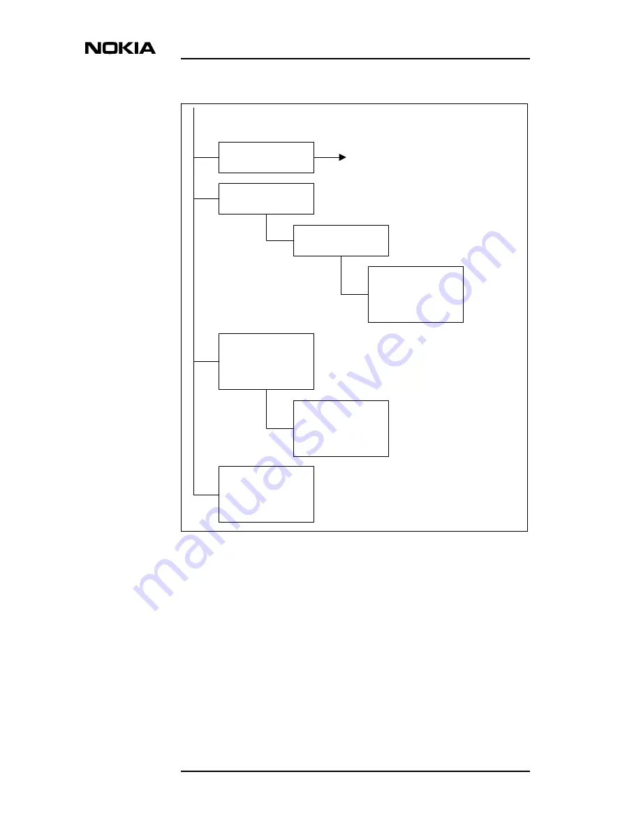 Nokia DNT2Mi mp Operating Instructions Manual Download Page 86