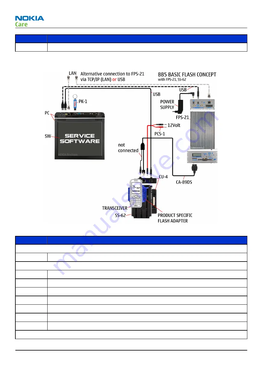 Nokia E5-00 Service Manual Download Page 36