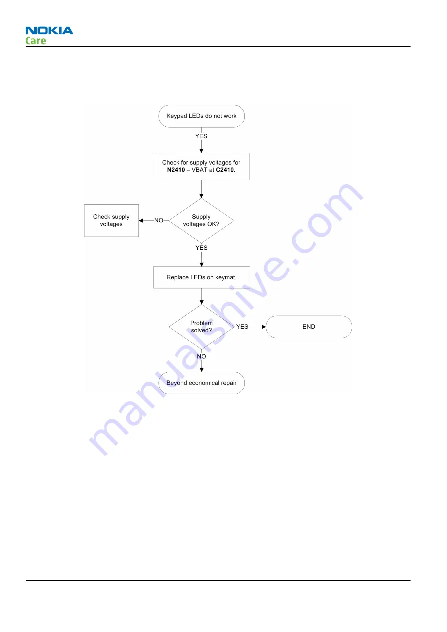 Nokia E5-00 Service Manual Download Page 68