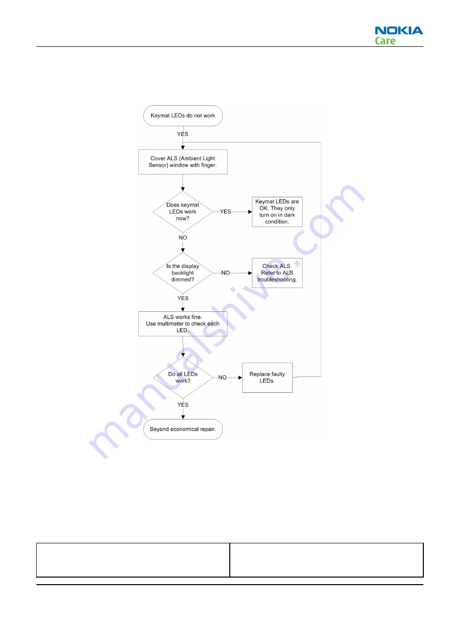 Nokia E5-00 Service Manual Download Page 69