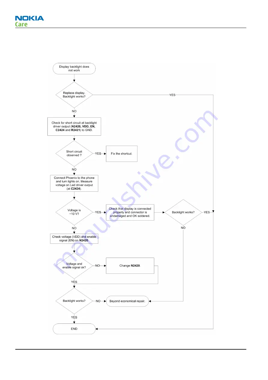 Nokia E5-00 Service Manual Download Page 72