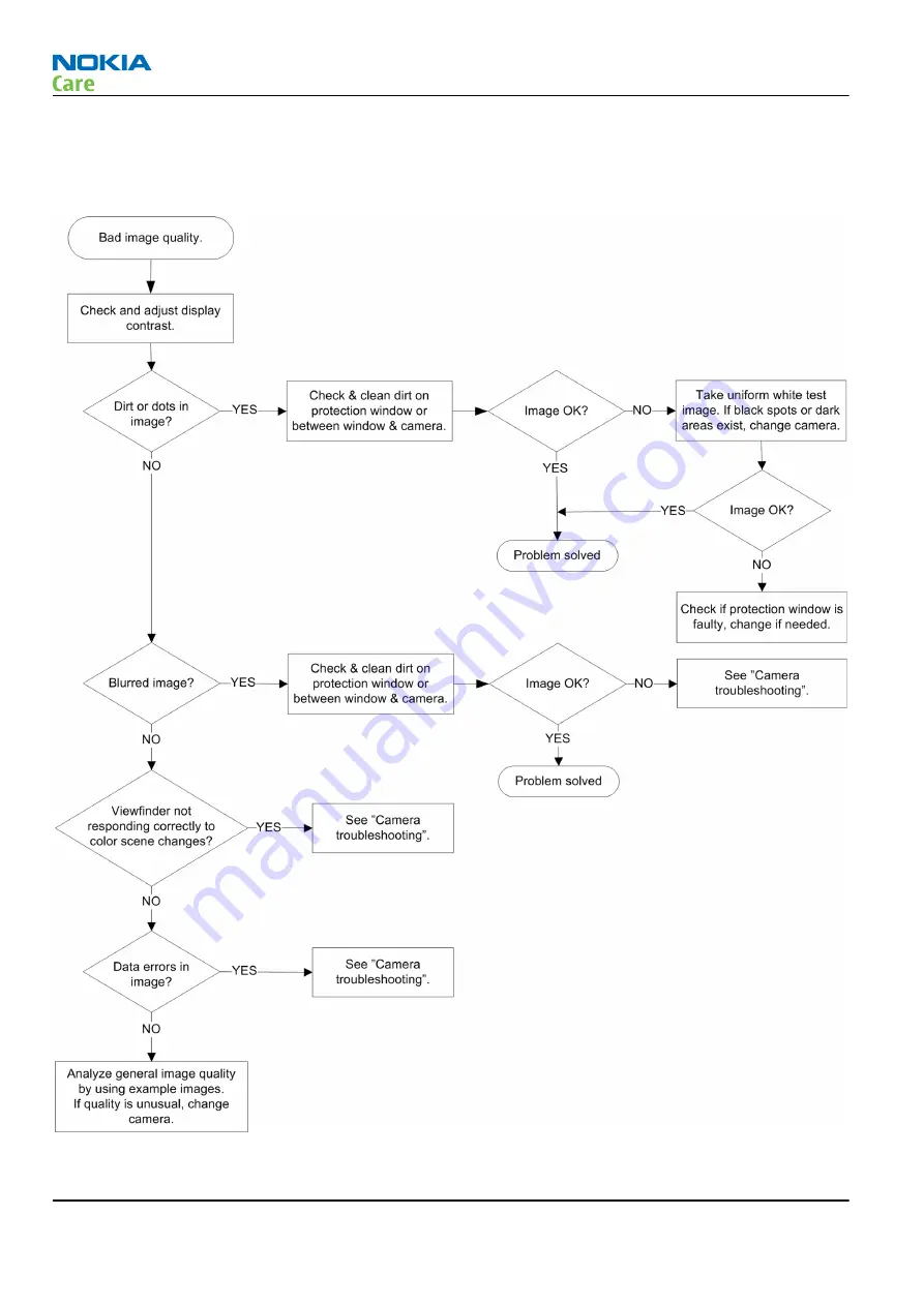 Nokia E5-00 Service Manual Download Page 84