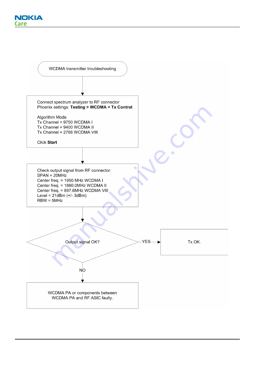 Nokia E5-00 Service Manual Download Page 134