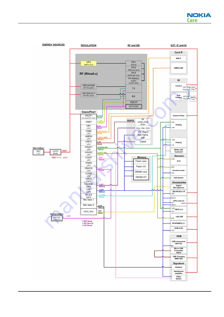 Nokia E5-00 Service Manual Download Page 151