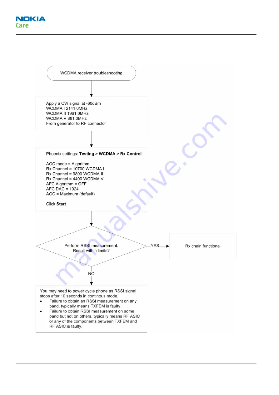 Nokia E5-00 Service Manual Download Page 170