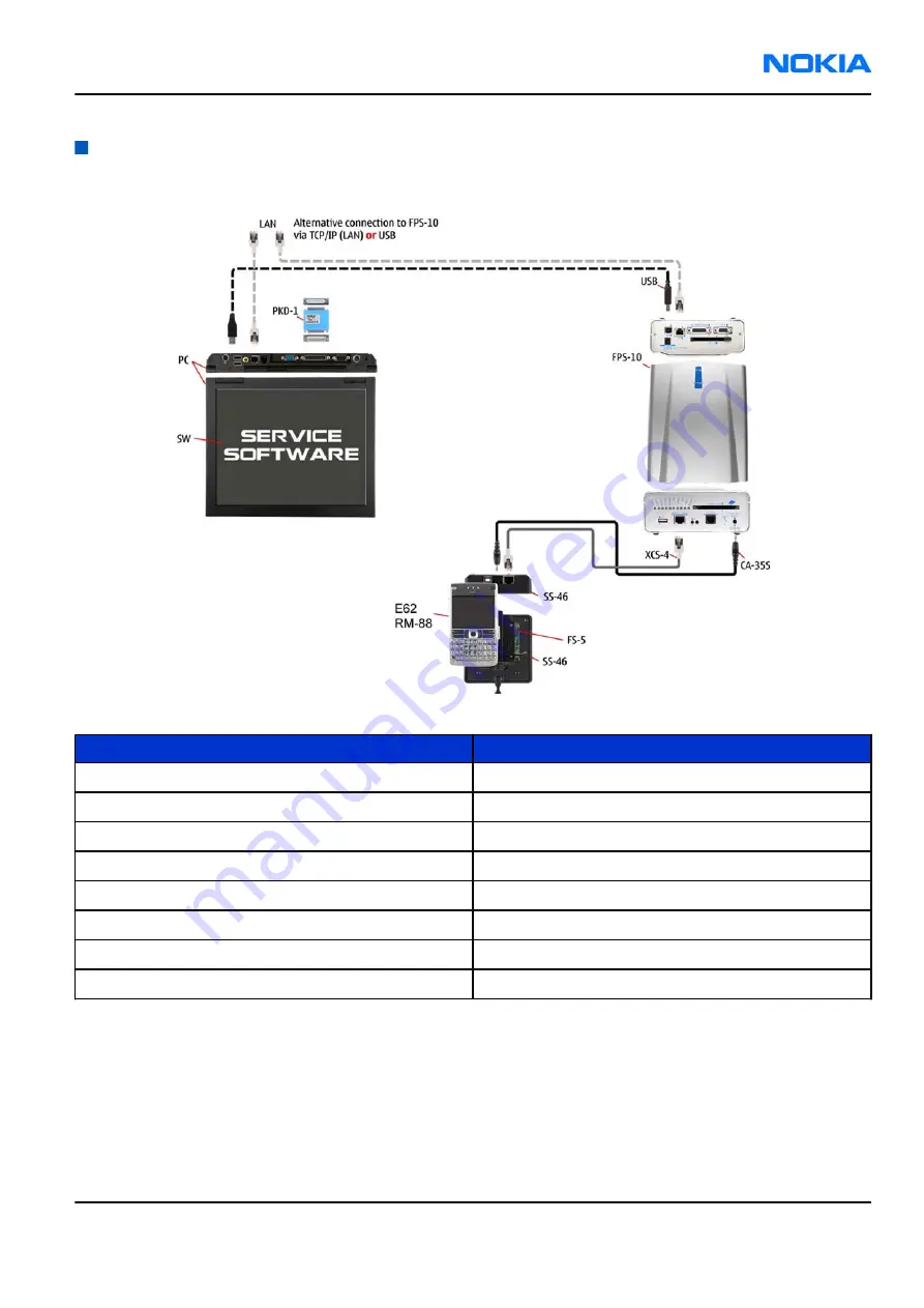 Nokia E62 Service Manual Download Page 87