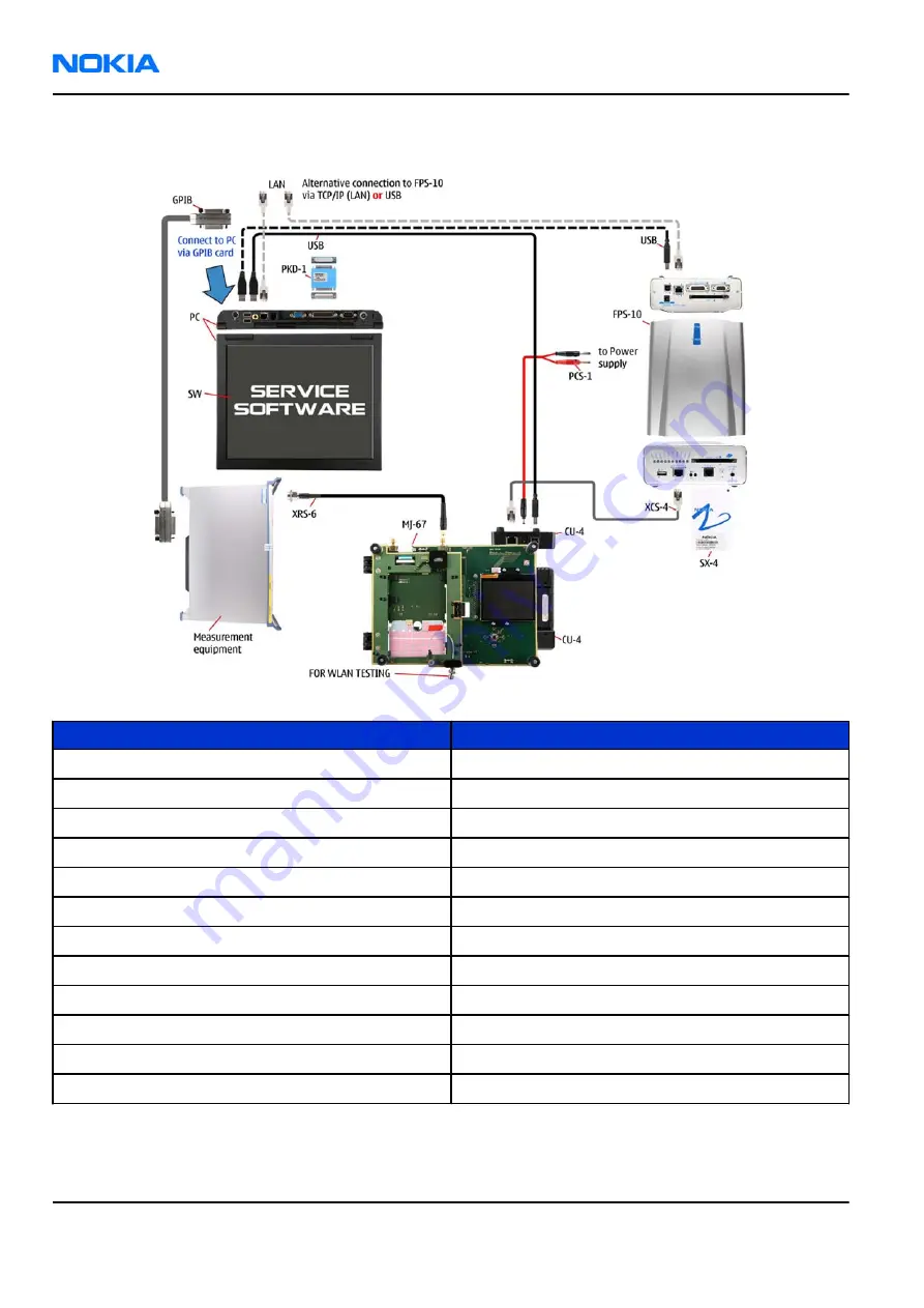 Nokia E62 Service Manual Download Page 88