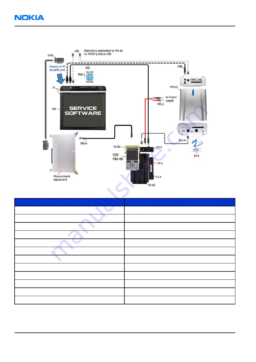 Nokia E62 Service Manual Download Page 92