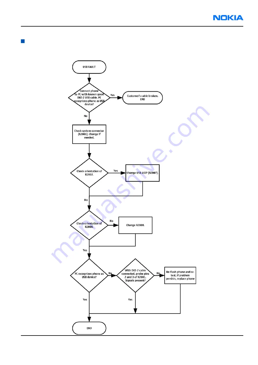 Nokia E62 Service Manual Download Page 113