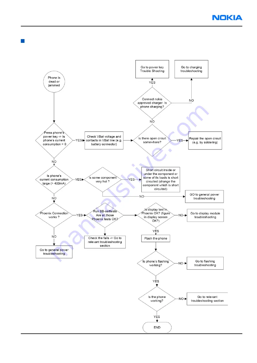 Nokia E62 Service Manual Download Page 115