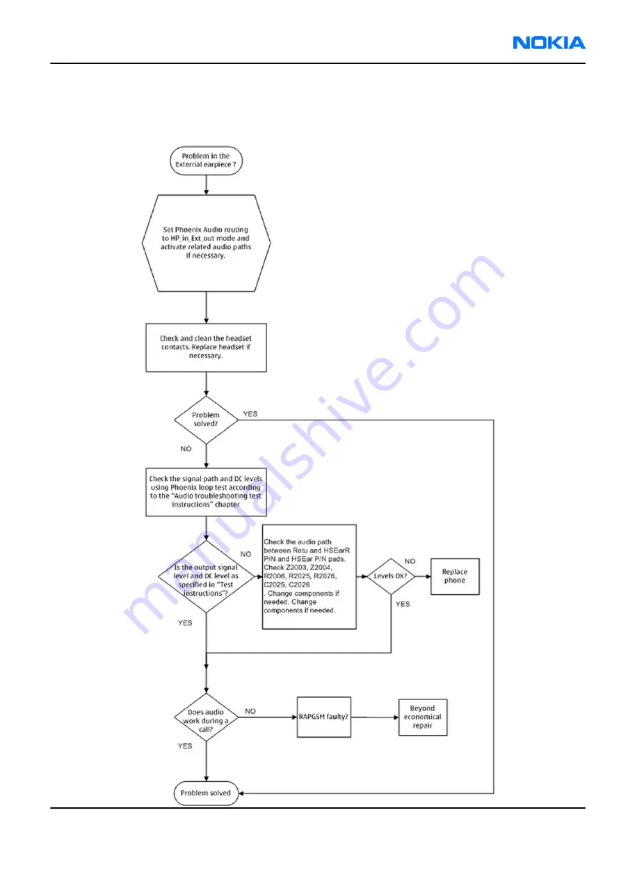 Nokia E62 Service Manual Download Page 143