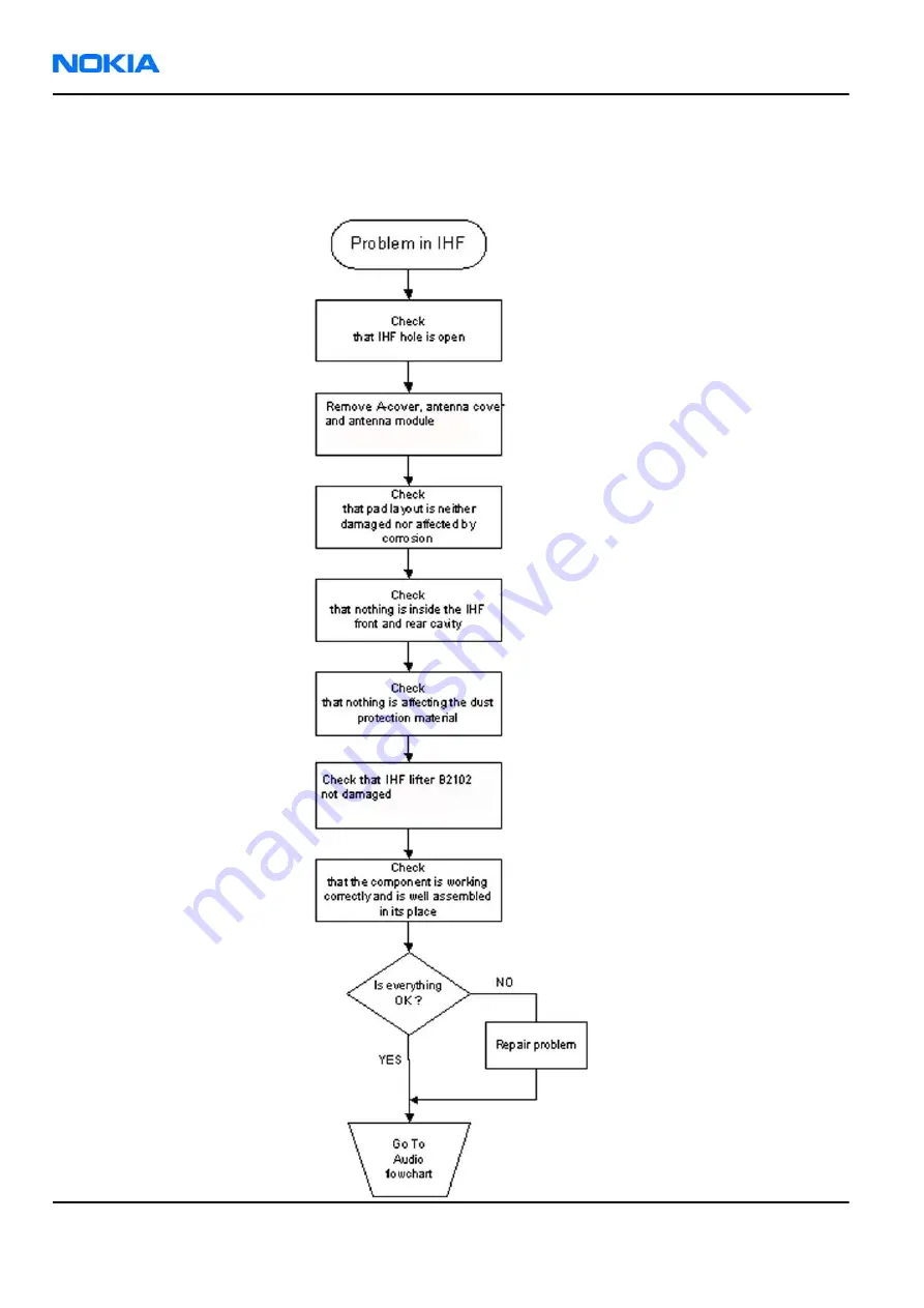 Nokia E62 Service Manual Download Page 146