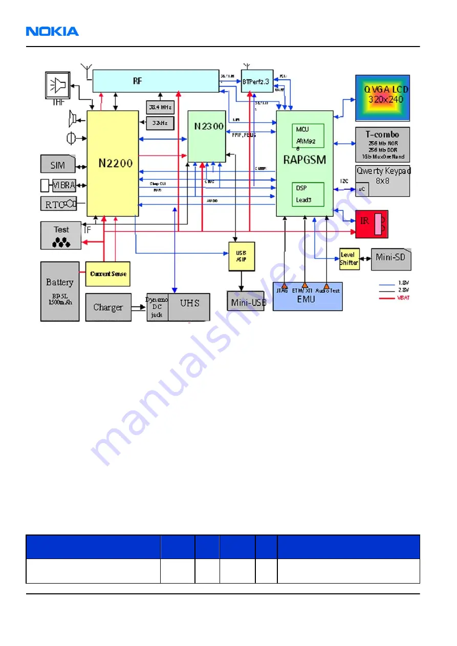 Nokia E62 Service Manual Download Page 190