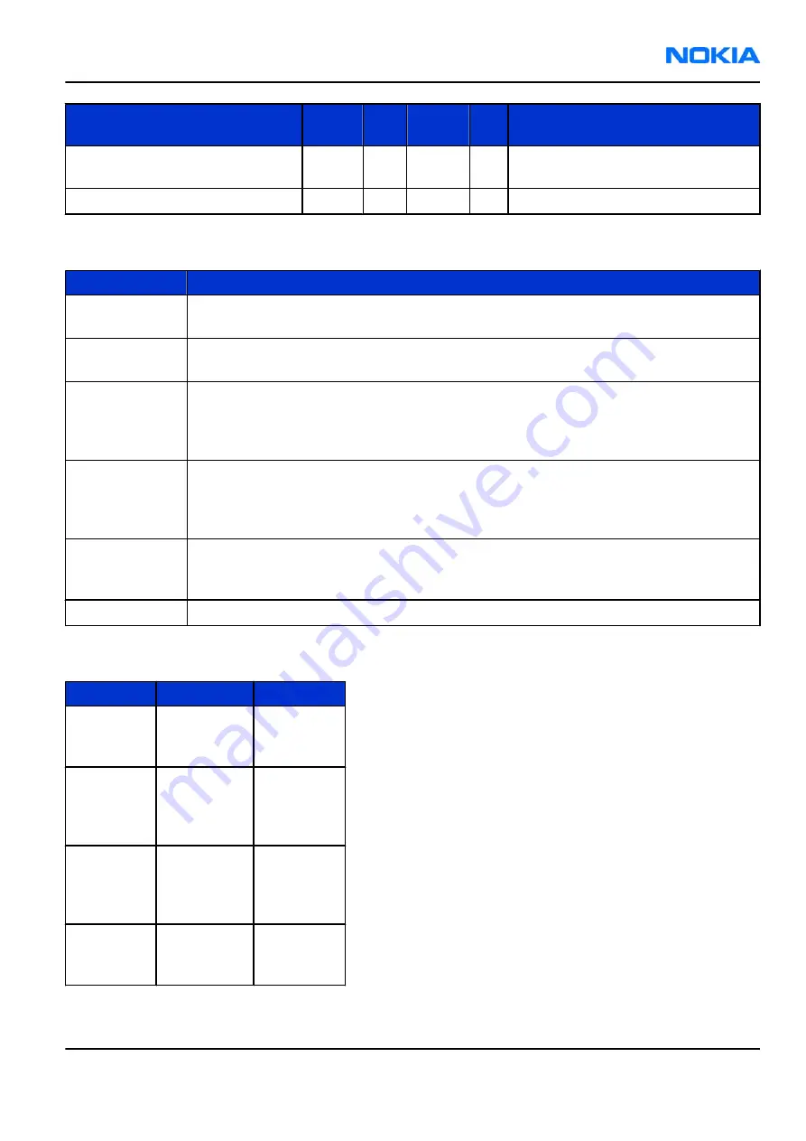 Nokia E62 Service Manual Download Page 191