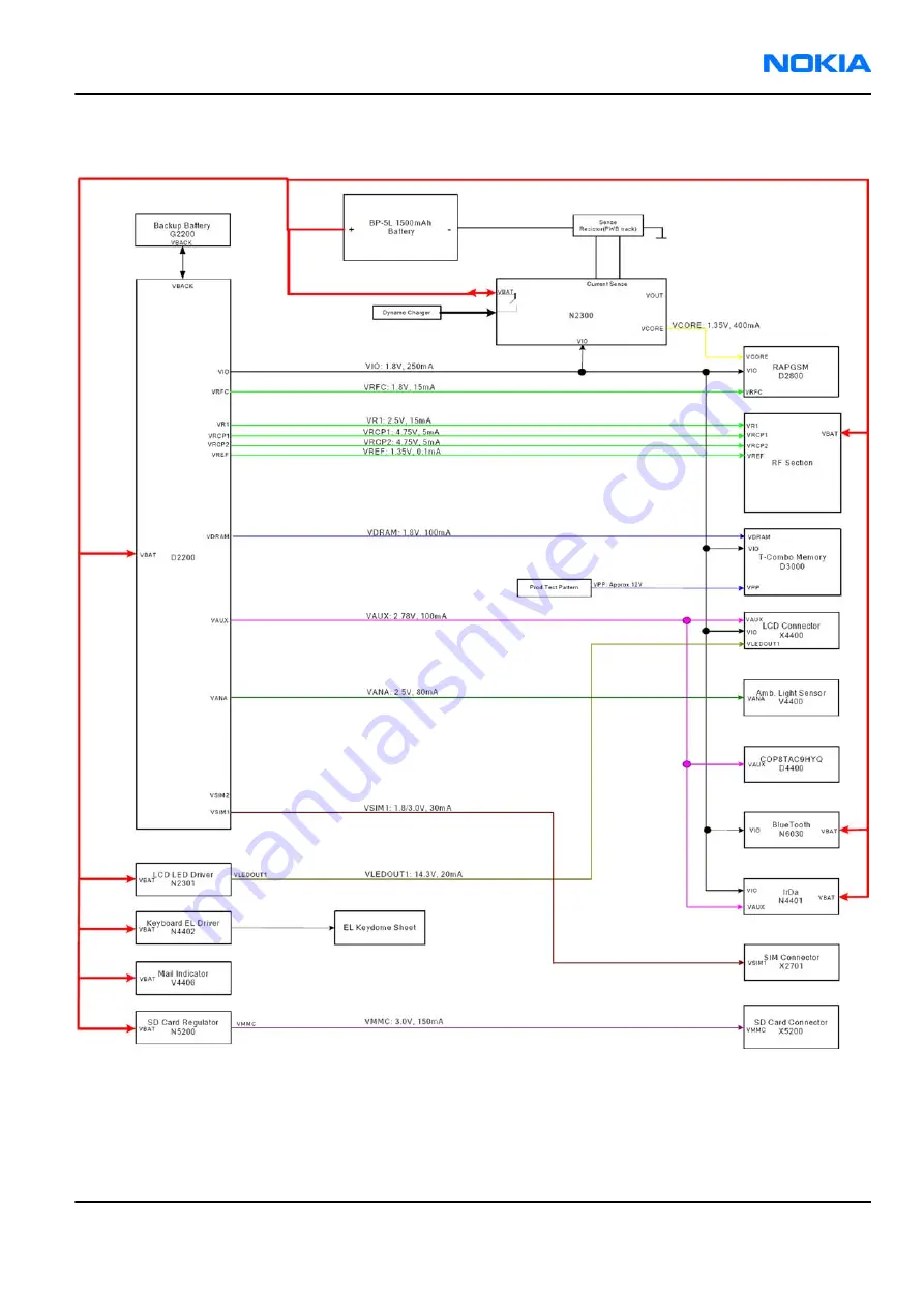 Nokia E62 Service Manual Download Page 193