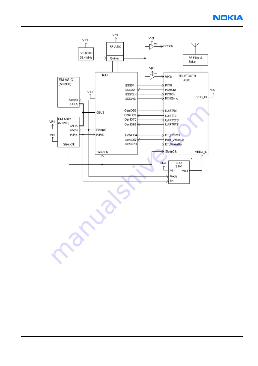 Nokia E62 Service Manual Download Page 195