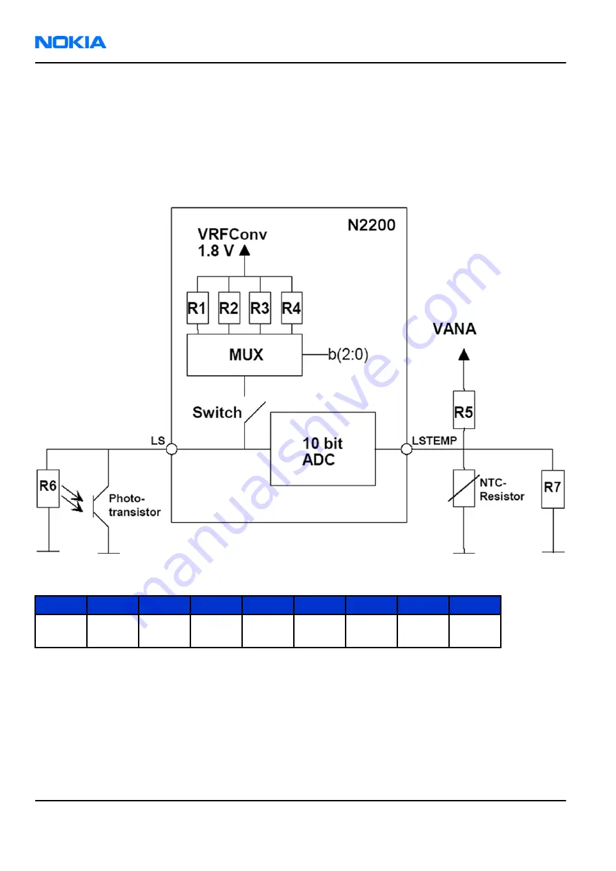 Nokia E62 Service Manual Download Page 200