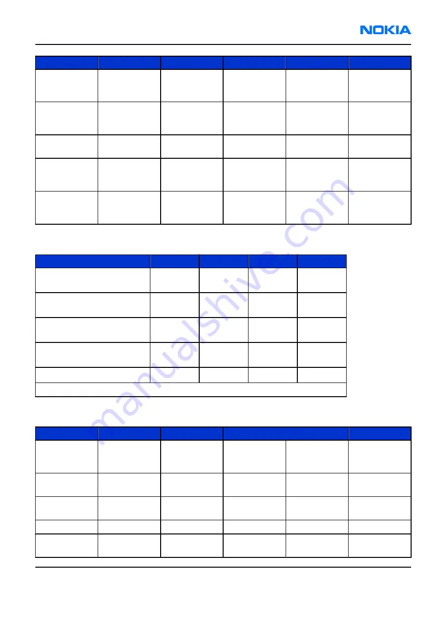 Nokia E62 Service Manual Download Page 205