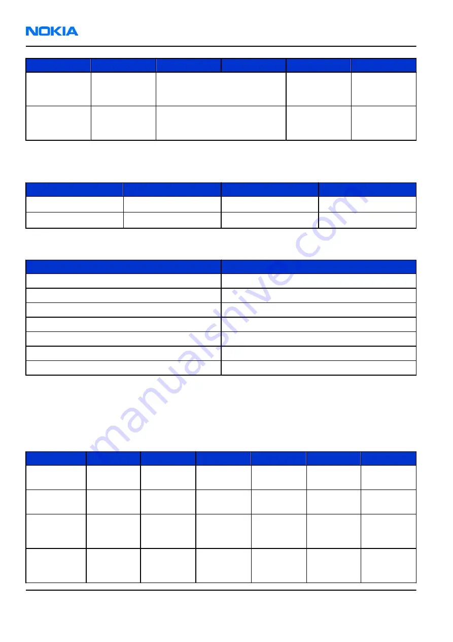 Nokia E62 Service Manual Download Page 208