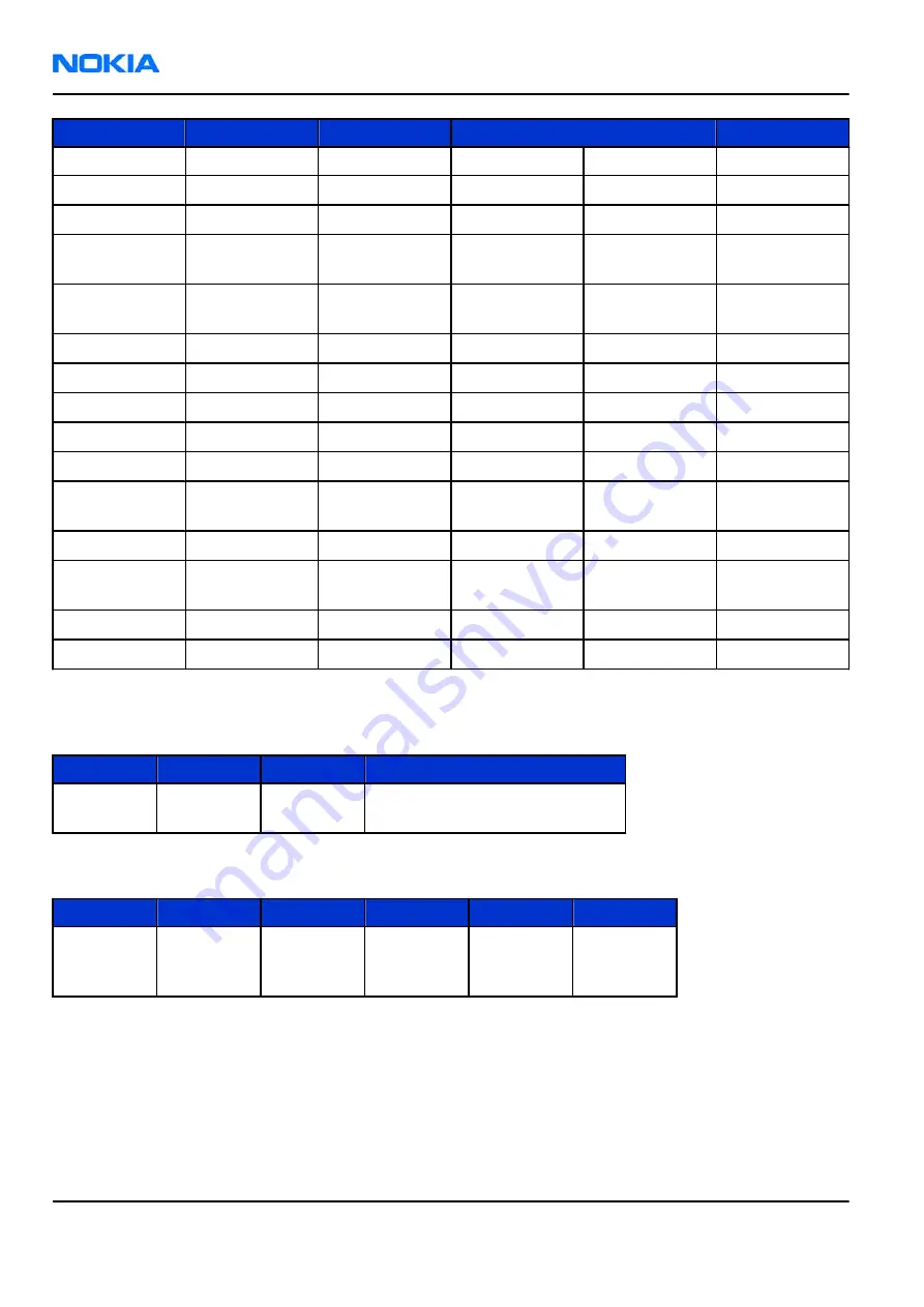 Nokia E62 Service Manual Download Page 210