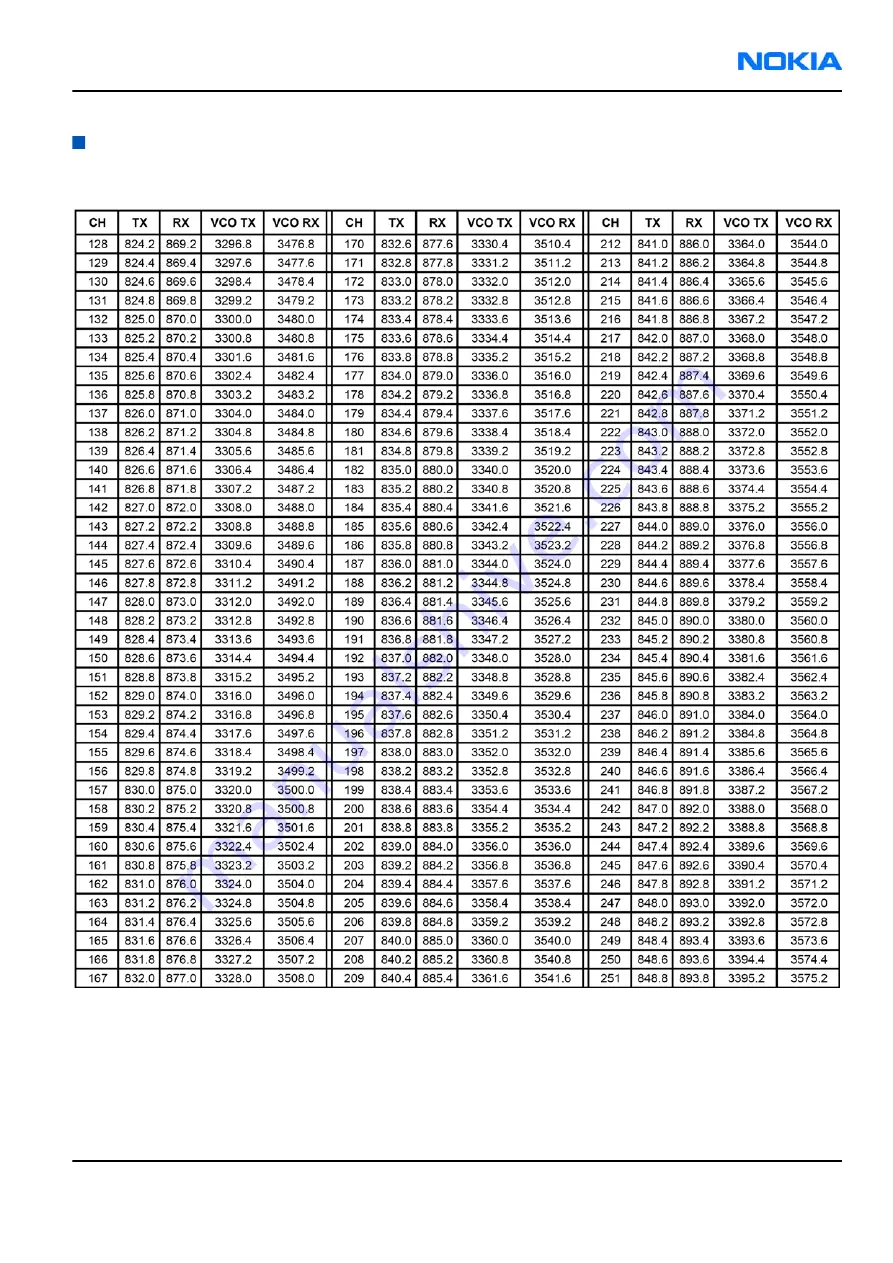 Nokia E62 Service Manual Download Page 211