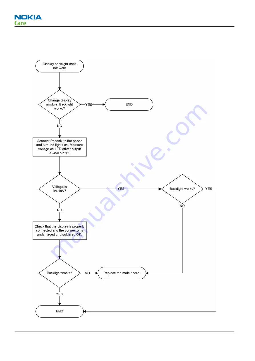 Nokia E72 Service Manual Download Page 74