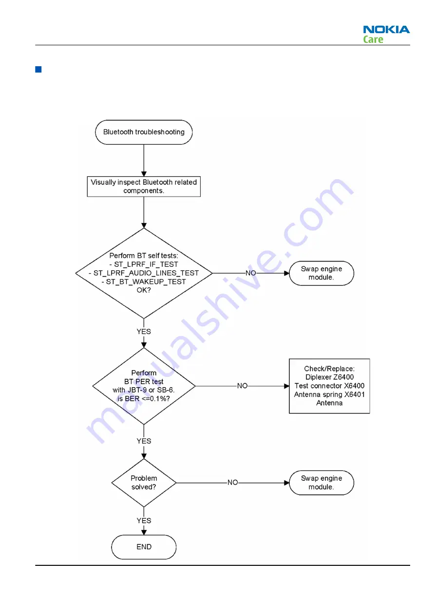 Nokia E72 Service Manual Download Page 99