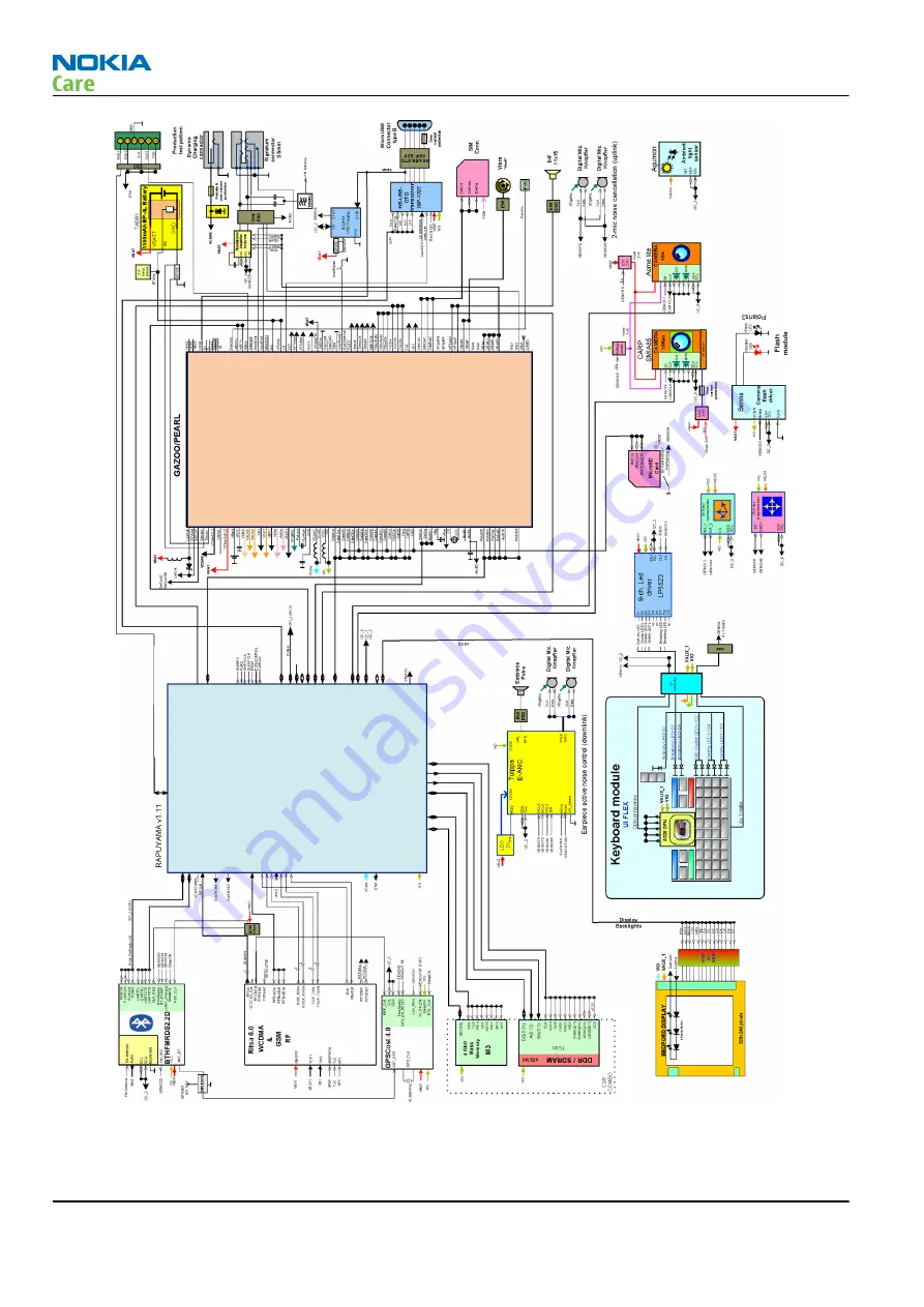 Nokia E72 Скачать руководство пользователя страница 154