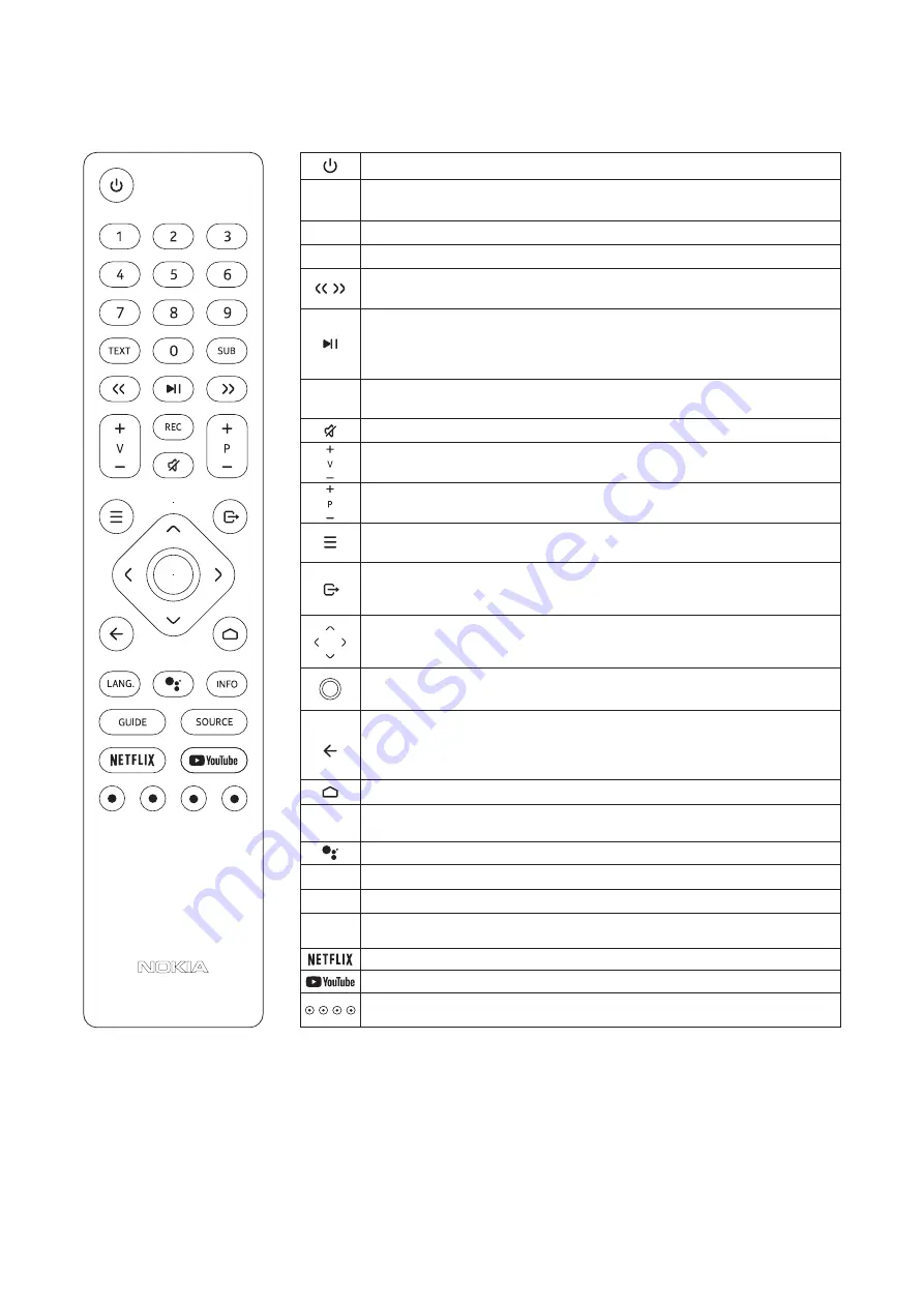 Nokia FNA43GV210 Manual Download Page 12