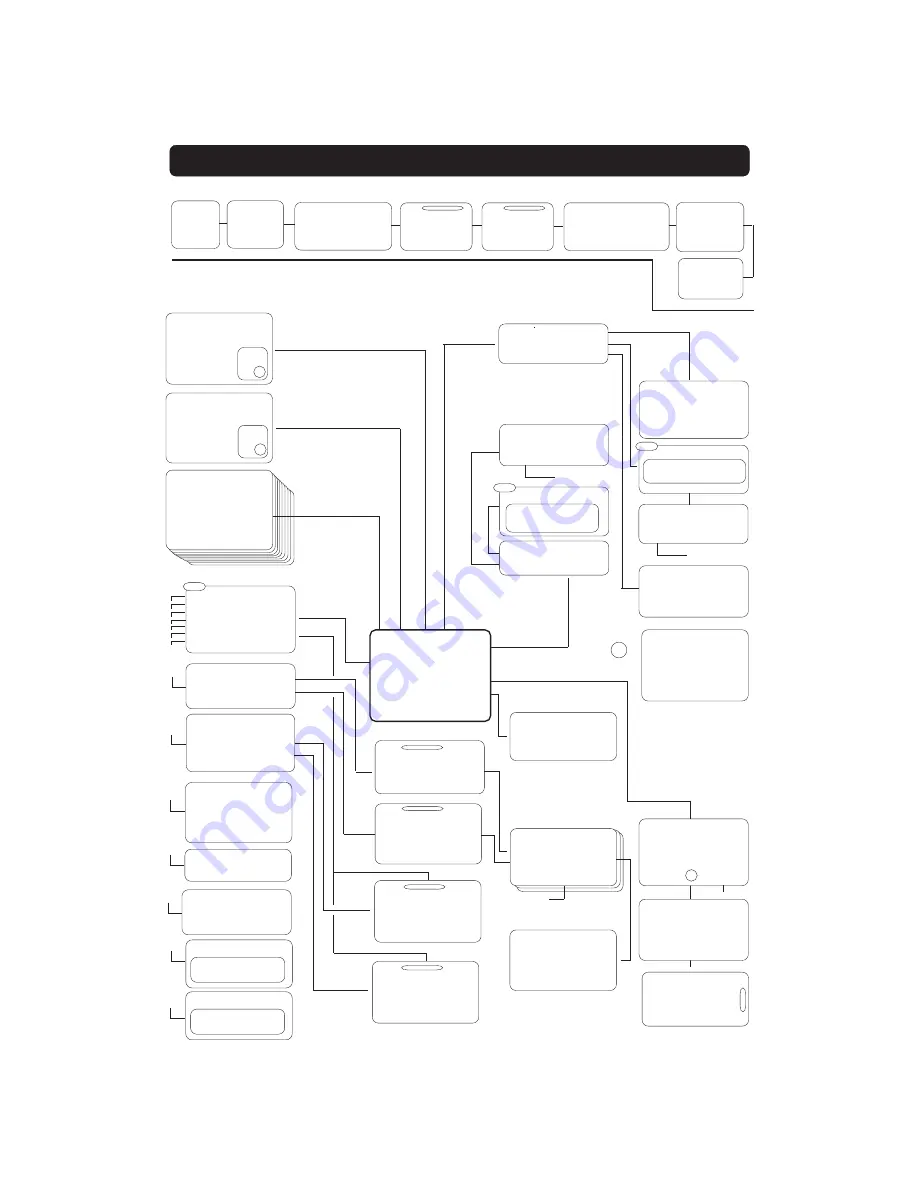 Nokia MEDIAMASTER 9780 S Owner'S Manual Download Page 38