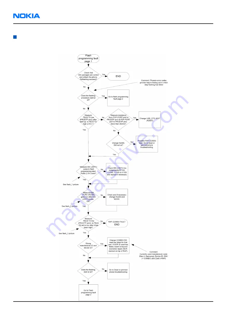 Nokia N 80 User Manual Download Page 164