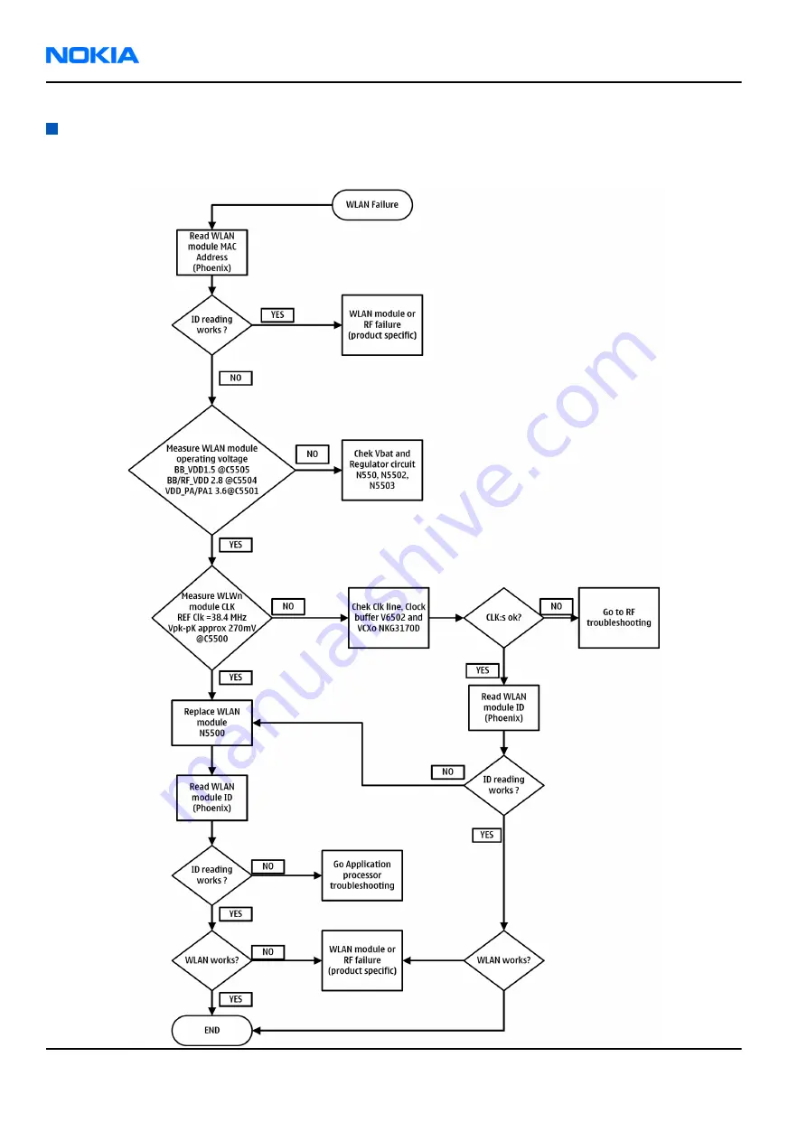 Nokia N 80 User Manual Download Page 180