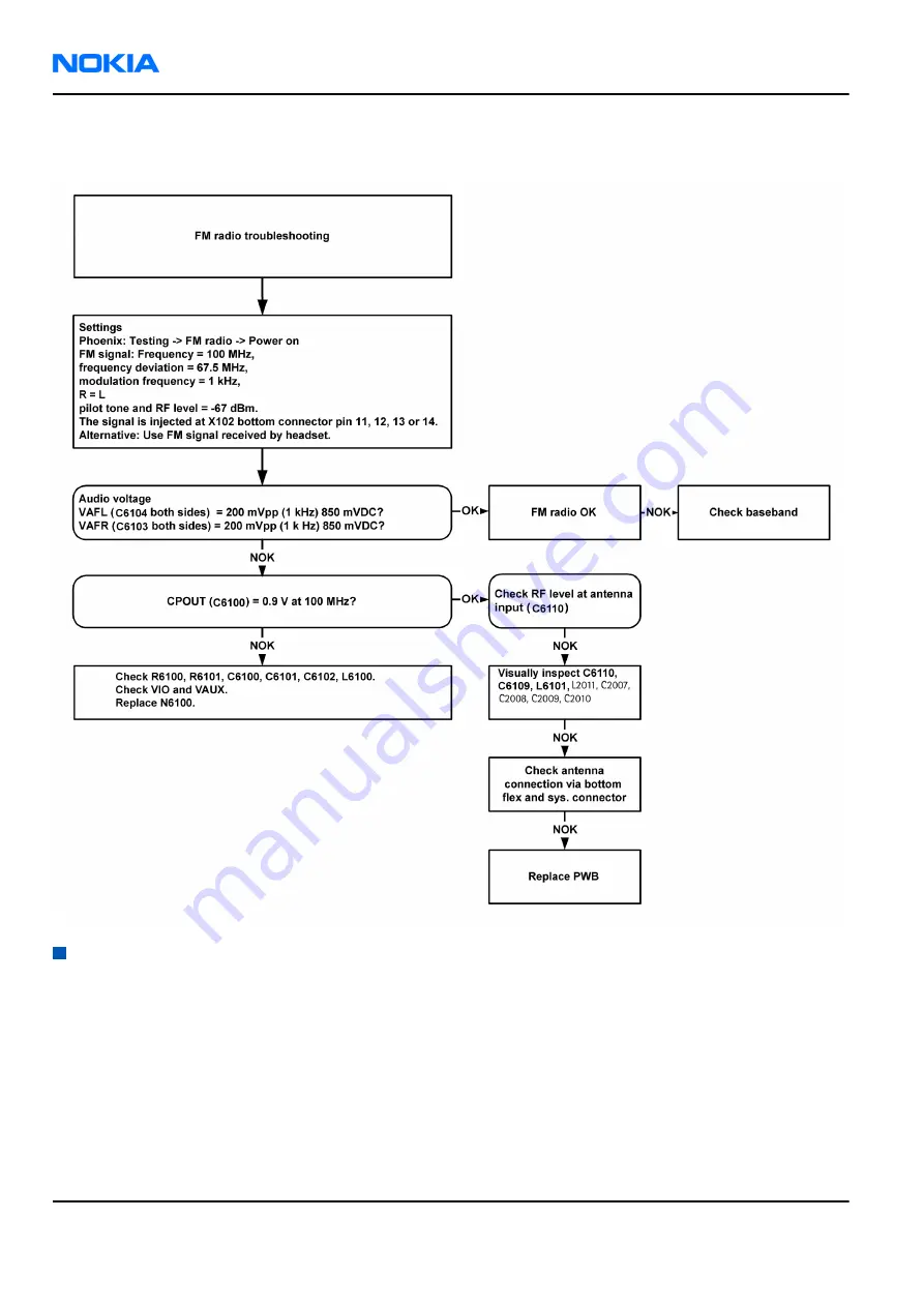 Nokia N 80 User Manual Download Page 186