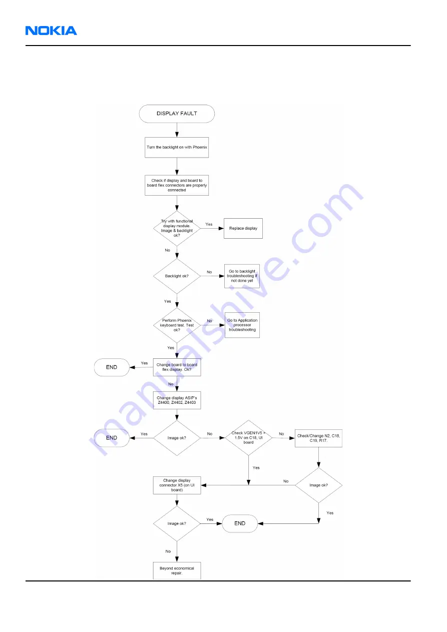 Nokia N 80 User Manual Download Page 194