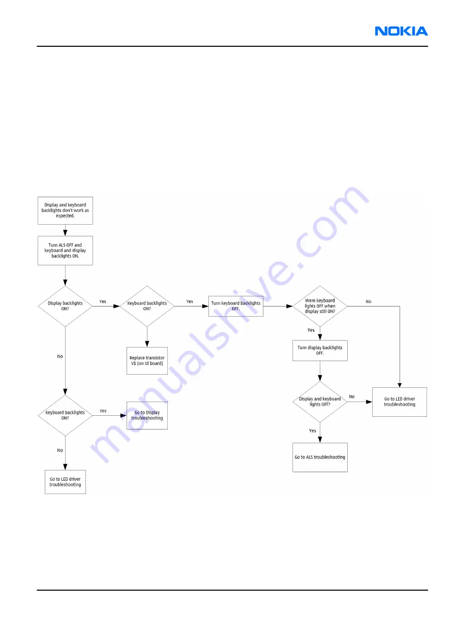 Nokia N 80 User Manual Download Page 195