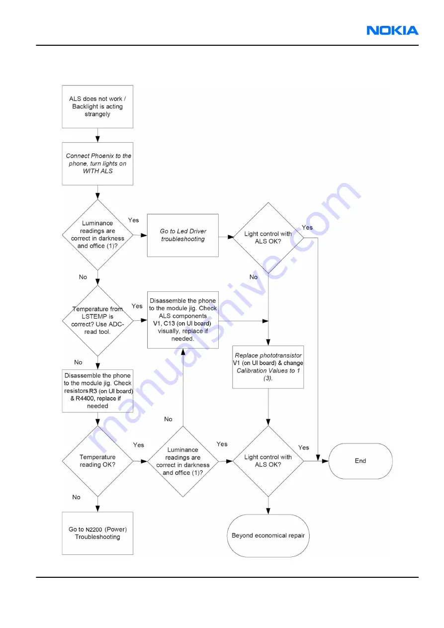 Nokia N 80 User Manual Download Page 197