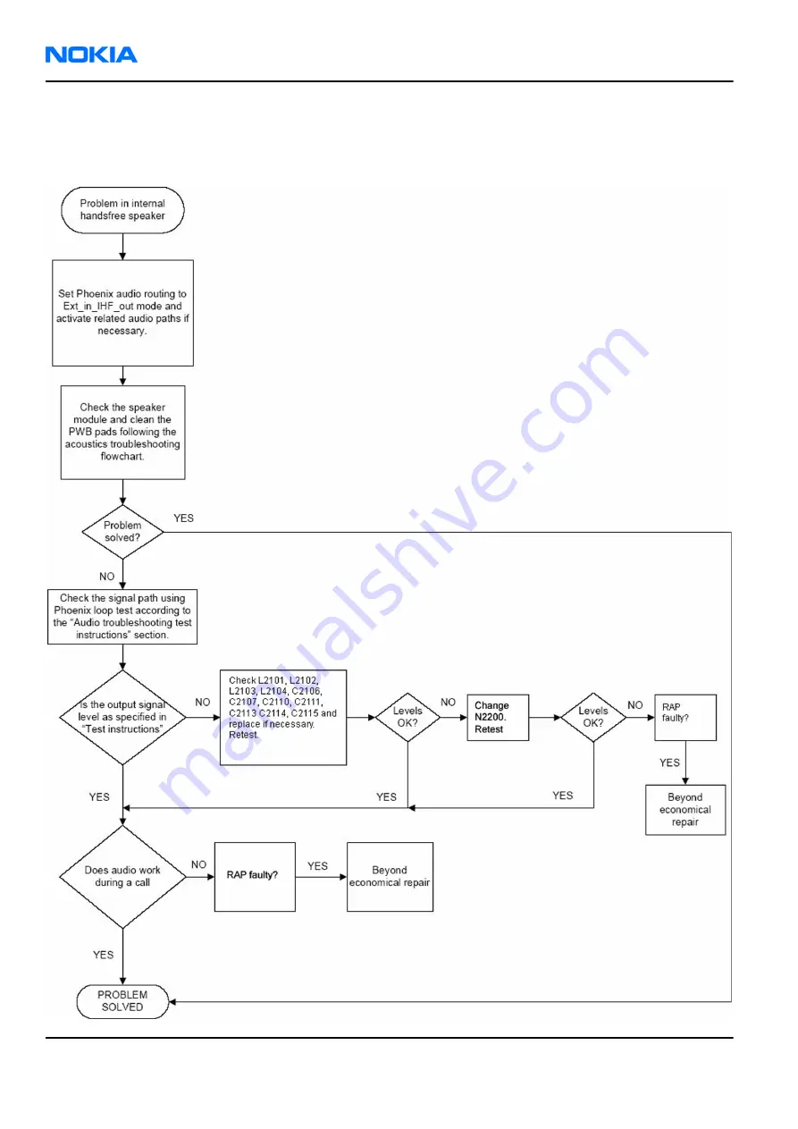 Nokia N 80 User Manual Download Page 212